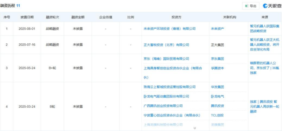 贵宾会详情图