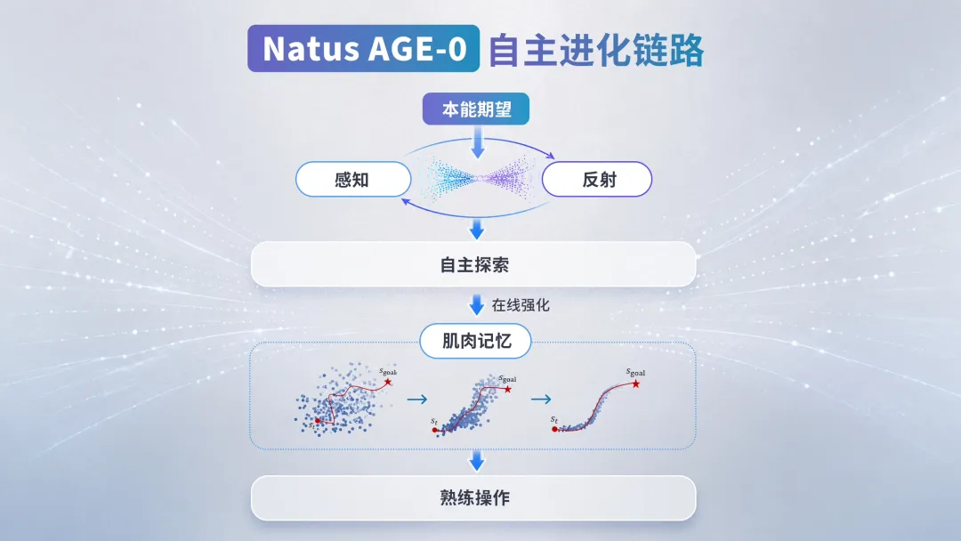了解贵宾会